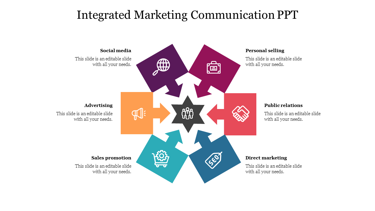 Marketing communication diagram with arrows featuring icons and caption areas from personal selling up to social media.