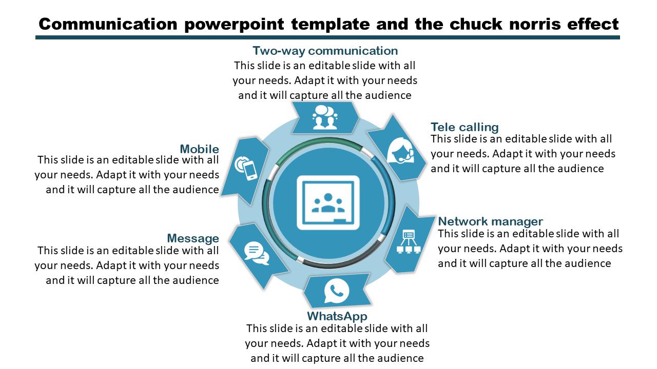 Communication template showcasing methods such as two-way communication, network manager, and messages.