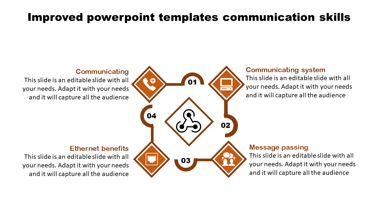 PowerPoint template showing four communication related elements connected in a circular flow with icons.