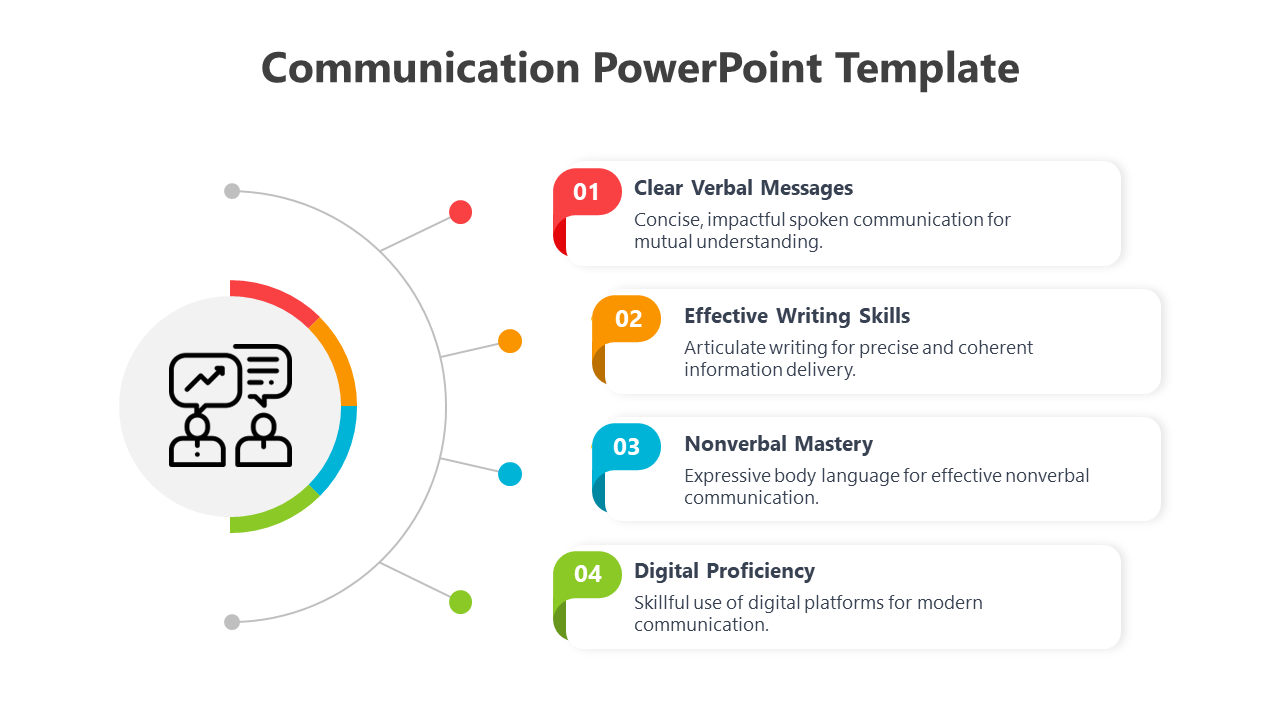 Infographic illustrating four key components of effective communication with an illustrated icon.