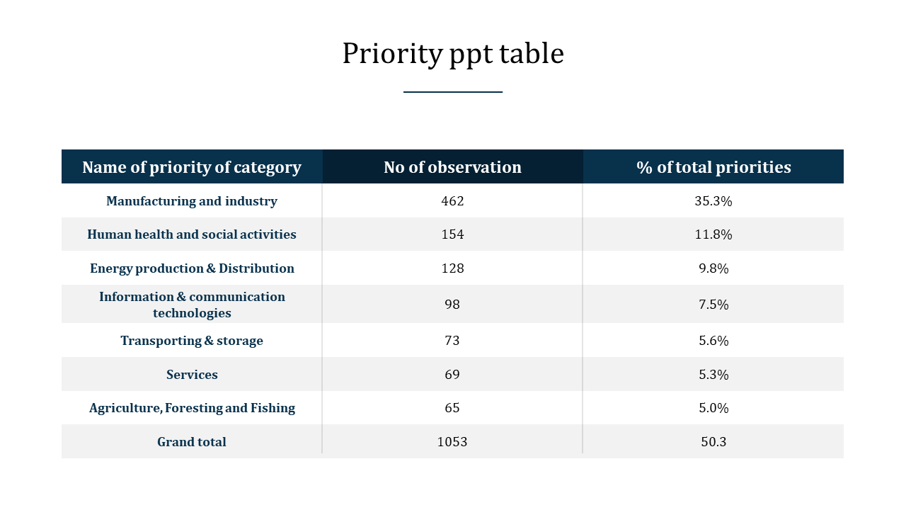 Inspire Everyone with PPT Table Slides Presentation