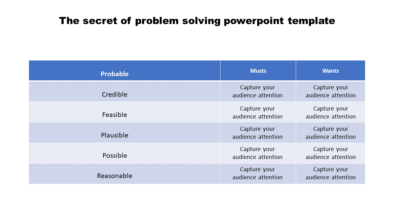 Slide with a problem-solving table showing key aspects under probable, musts, and wants with rows of attributes.