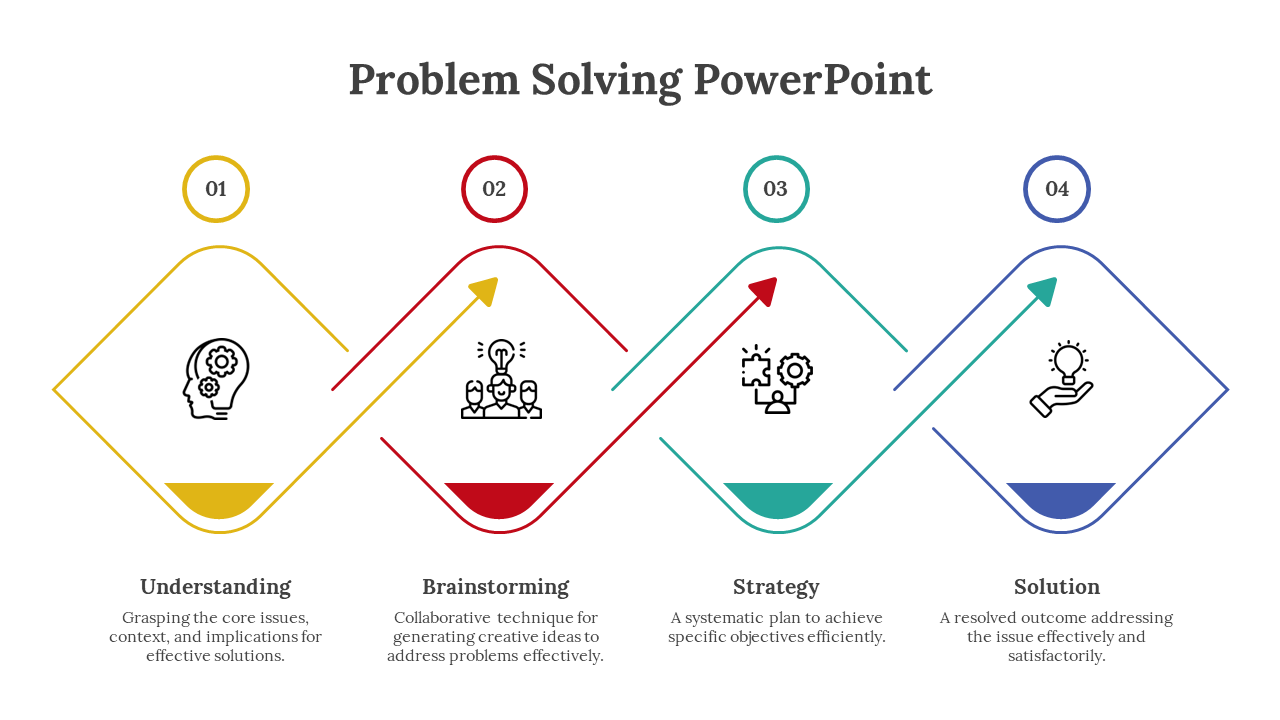 Four diamonds in yellow, red, green, and blue, representing the steps of problem solving, with icons and labels.