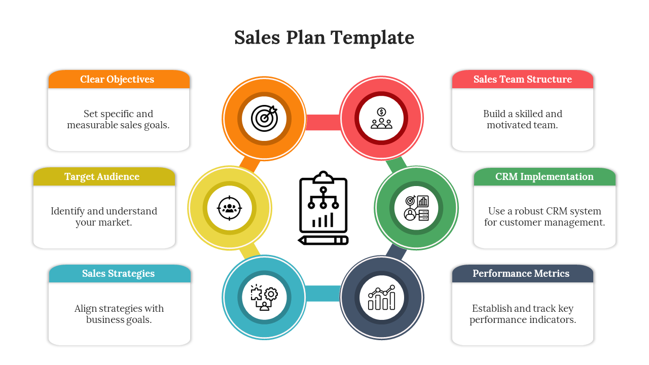 Sales plan slide with colorful icons illustrating key elements clear objectives, sales strategies, team structure, and CRM.