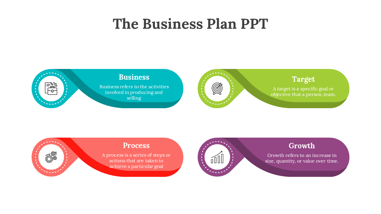 Business plan PowerPoint template with sections for business, target, process, and growth, each with a description.