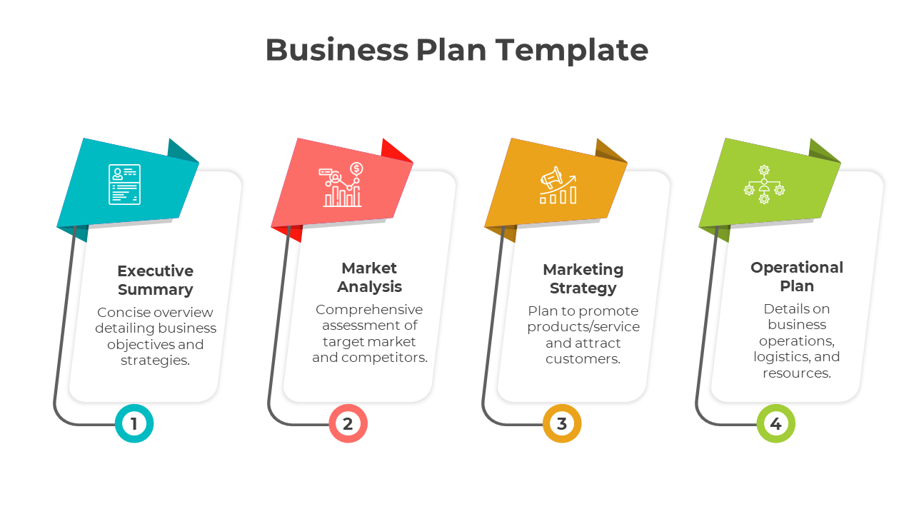 Our Simple Business Plan PowerPoint And Google Slides