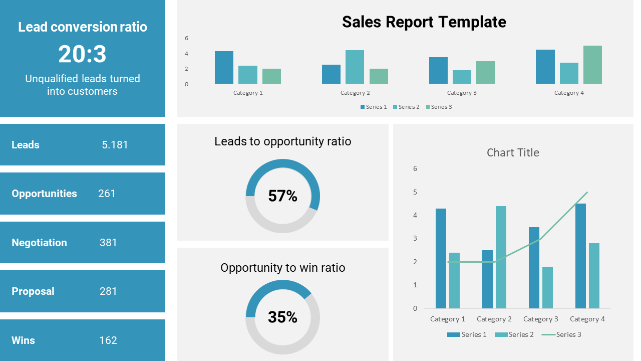 Sales report template showcasing key performance metrics with bar and pie charts, set against blue-themed background.