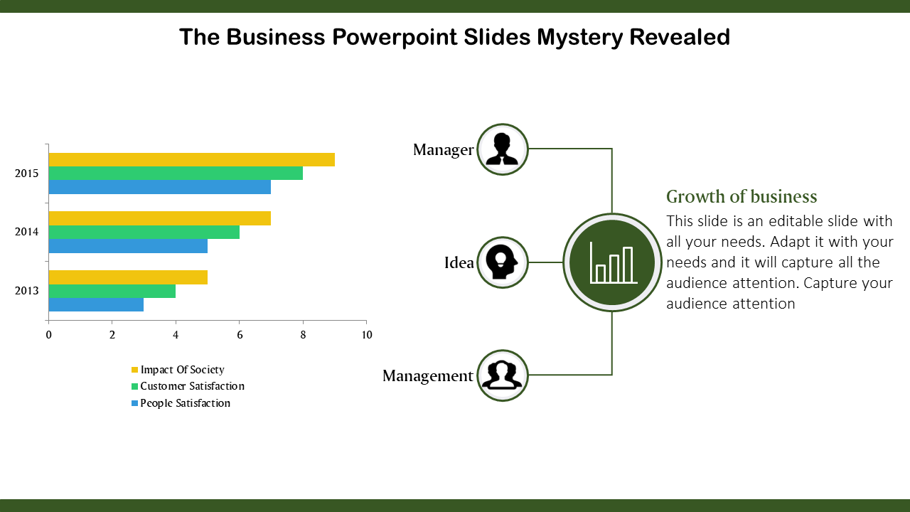 Bar chart comparing metrics over years alongside a diagram linking manager, idea, and management to business growth.