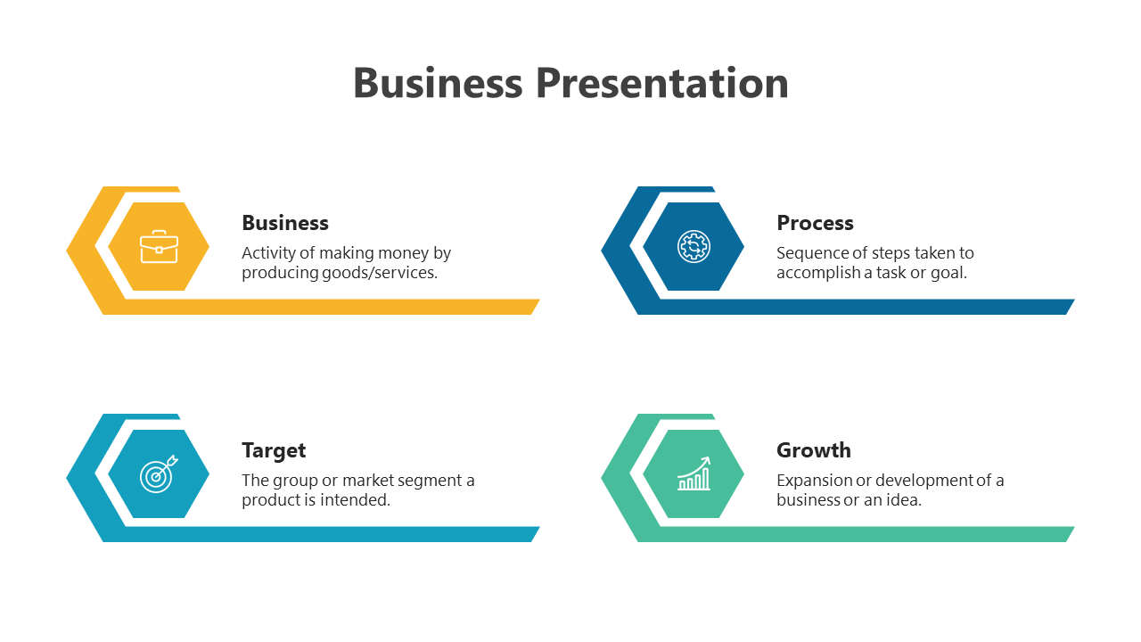 Four hexagonal elements labeled business, process, target, and growth, with descriptions and matching icons. 