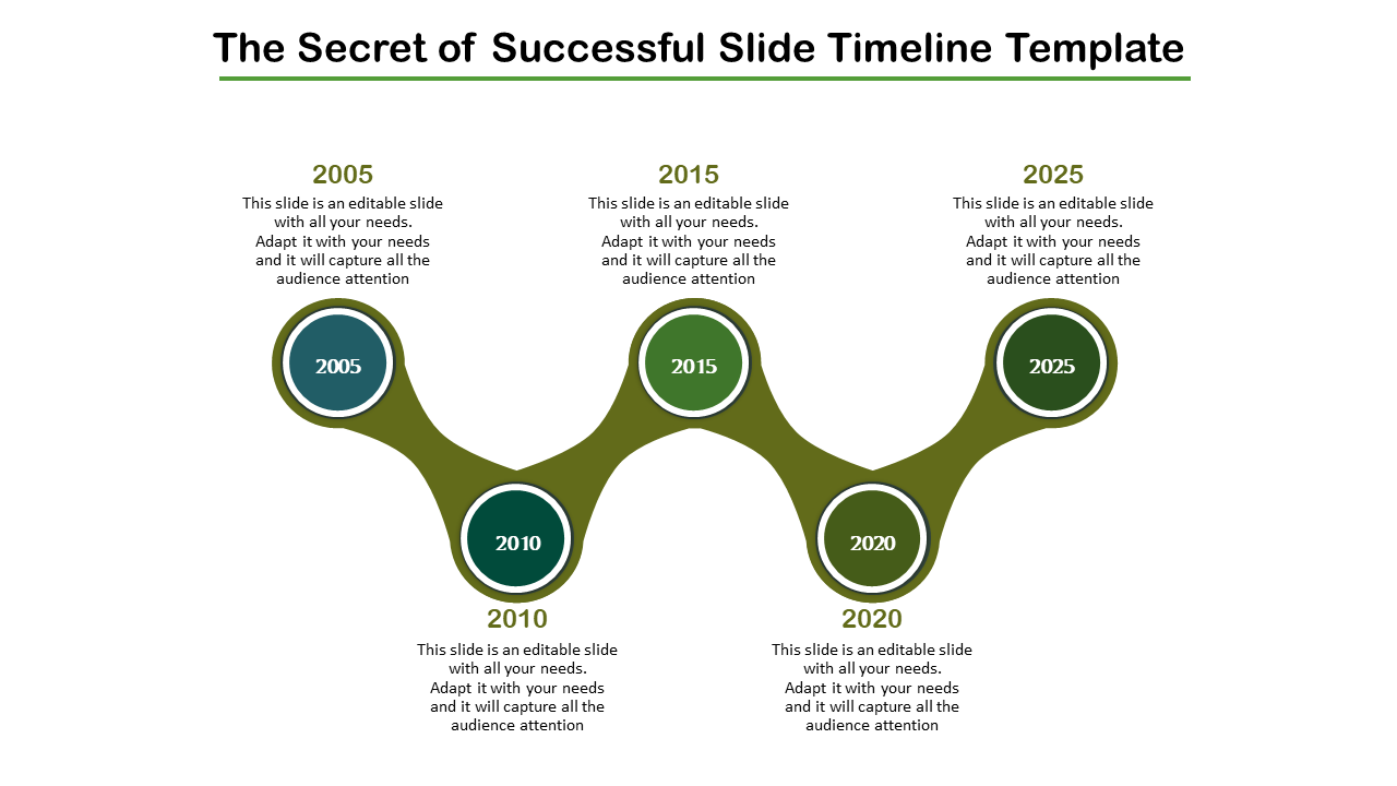 Timeline with years 2005, 2010, 2015, 2020, and 2025 with placeholder text.