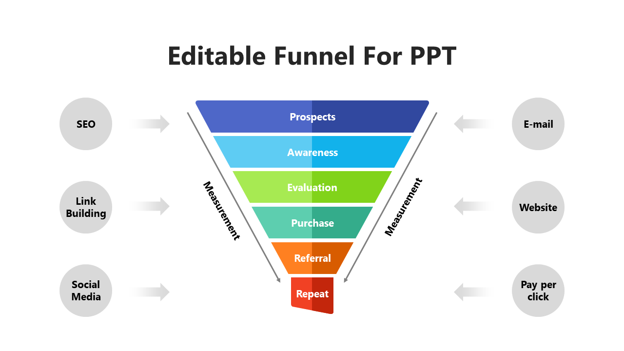 Marketing funnel with six labeled layers in blue, green, orange, and red shades, connected to gray circular strategies.