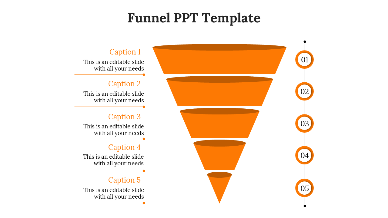 Orange funnel diagram with five levels, aligned with numbered labels and captions explaining each stage on the left.