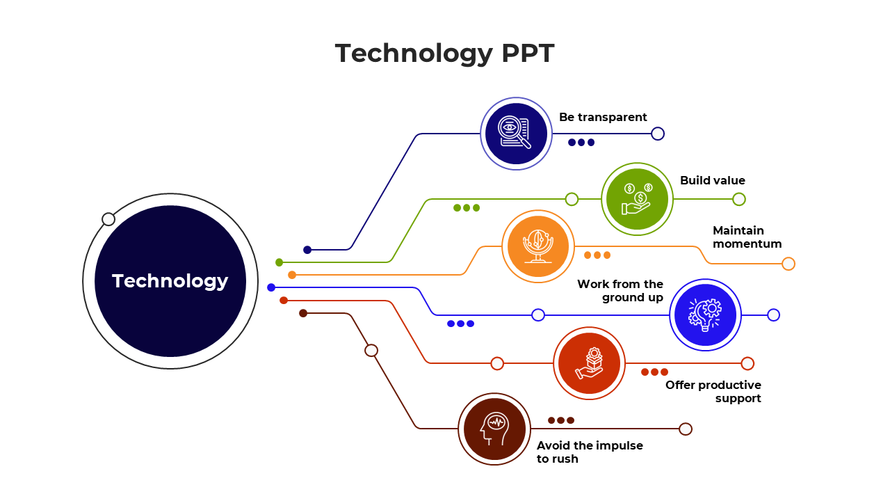 Stunning Technology PPT And Google Slides Template