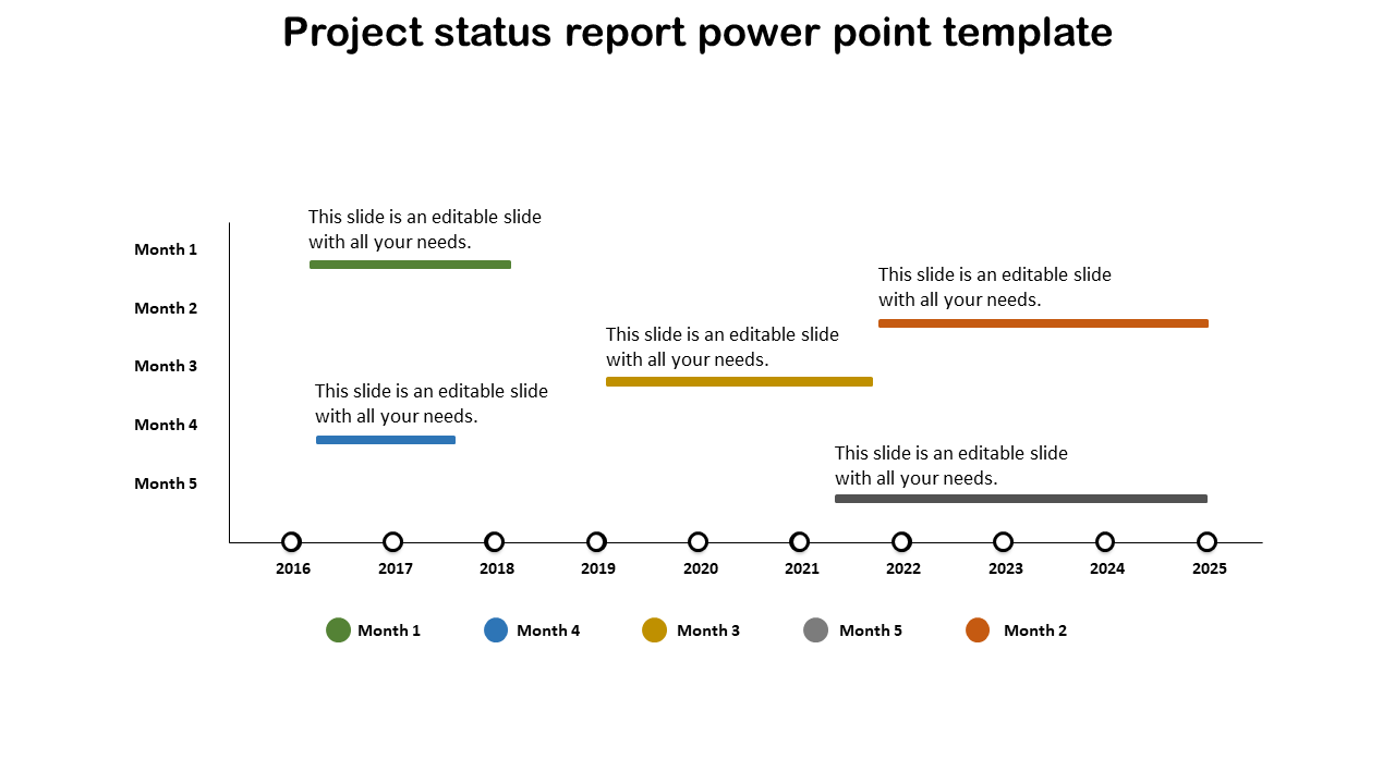 Project status report template with a timeline graph from 2016 to 2025 and colored bars indicating monthly progress.