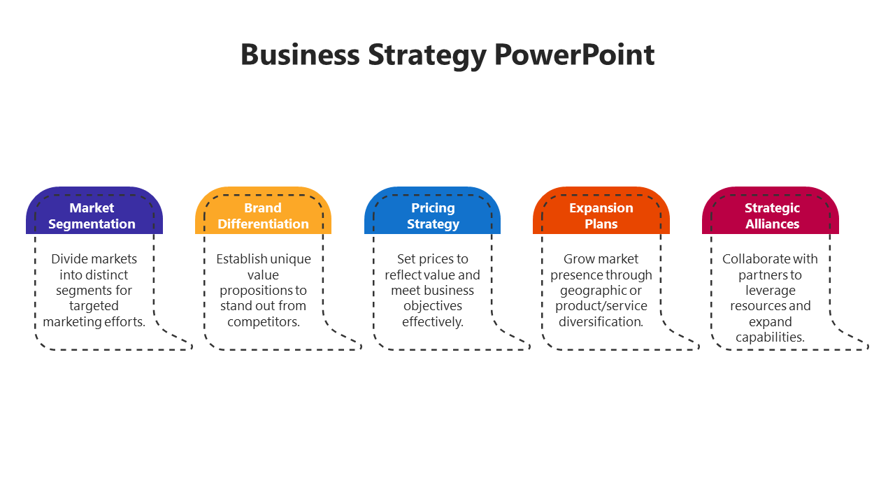 Business strategy slide with five colorful sections in purple, yellow, blue, orange, and red, each with text inside.