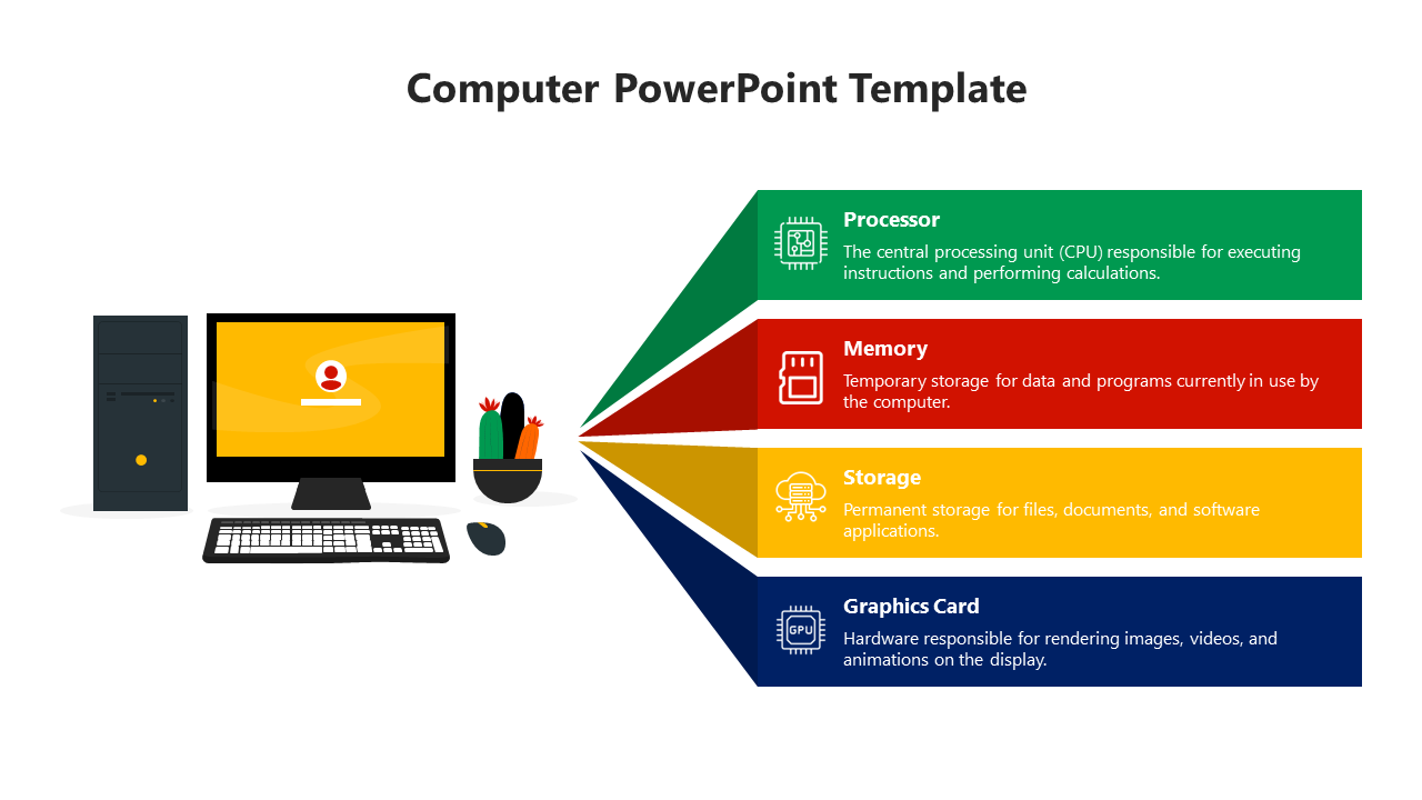 A PowerPoint slide displaying a computer setup and explaining key computer components with icons.