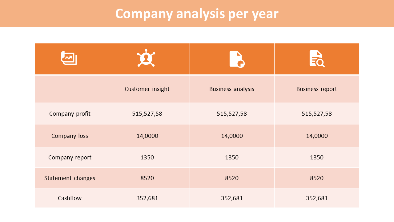 Company analysis table with orange headers displaying company metrics across multiple analysis categories.