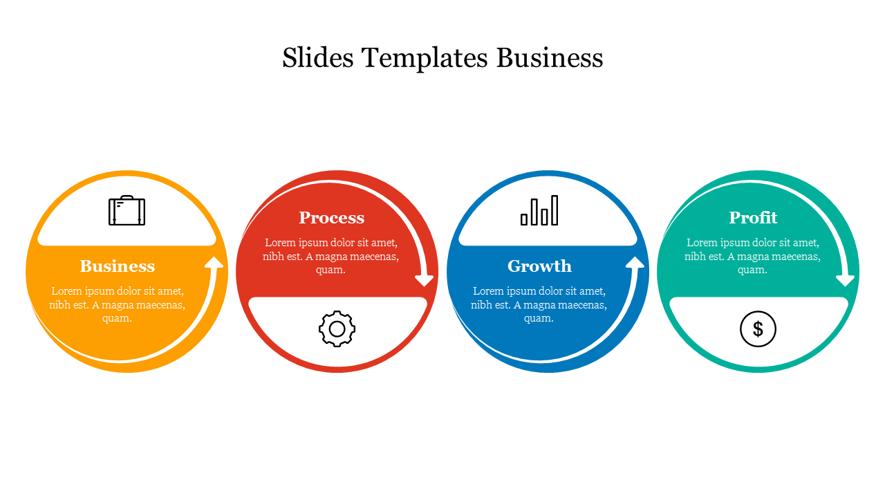 Business slide showcasing four key concepts from business to profit in colored circles with icons and brief descriptions.