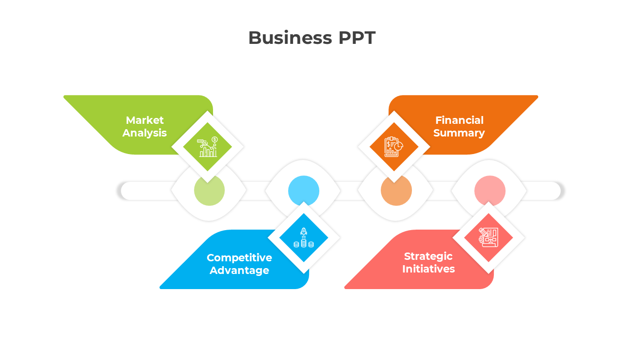 Business process improvement template with two connected circular arrows and descriptive text for rules.