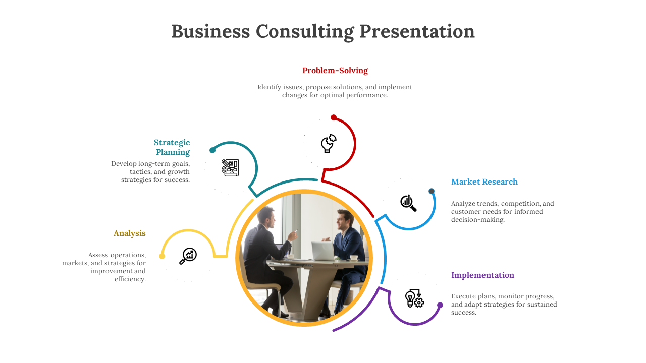 Infographic slide with a central image of two business professionals meeting, surrounded by consulting stages with icons.