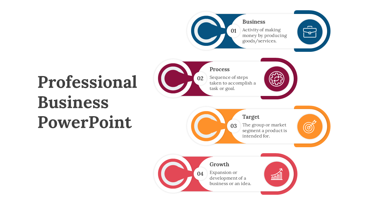 Infographic slide displaying four key business elements in horizontal bands with icons, including a brief description for each.