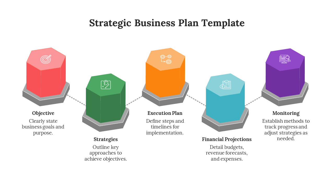 Strategic business plan template showing hexagonal steps from objective to monitoring with icons and text descriptions.