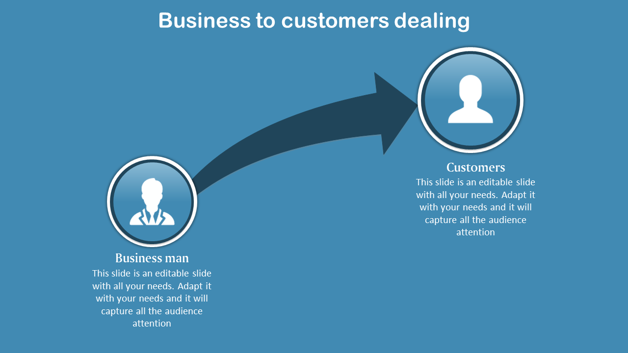 PowerPoint slide illustrating the business to customer interaction, with a businessman and a customer represented by icons.