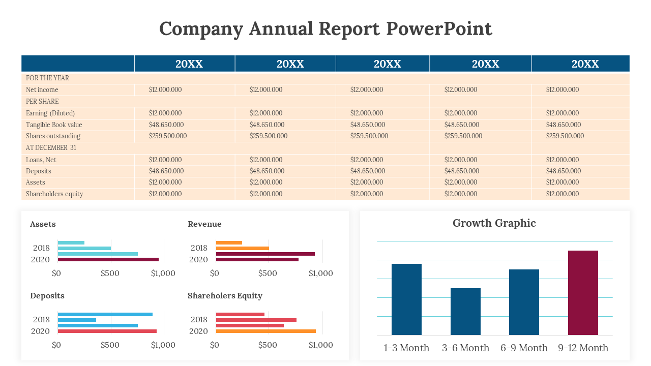 Company annual report slide featuring financial data including net income, assets, deposits, and shareholders' equity.