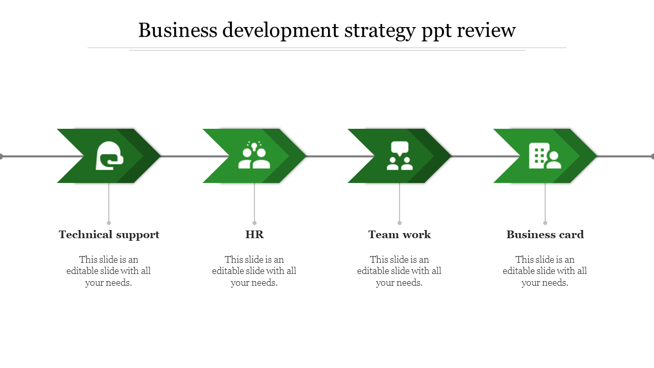 Horizontal flowchart with four green arrows, each containing an icon and a label for business strategy steps.