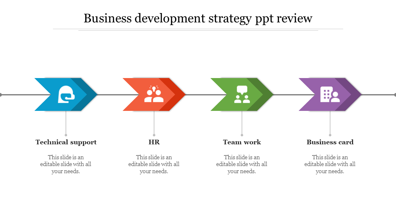 Flowchart representing a business development strategy, featuring sections with colorful arrows and icons.