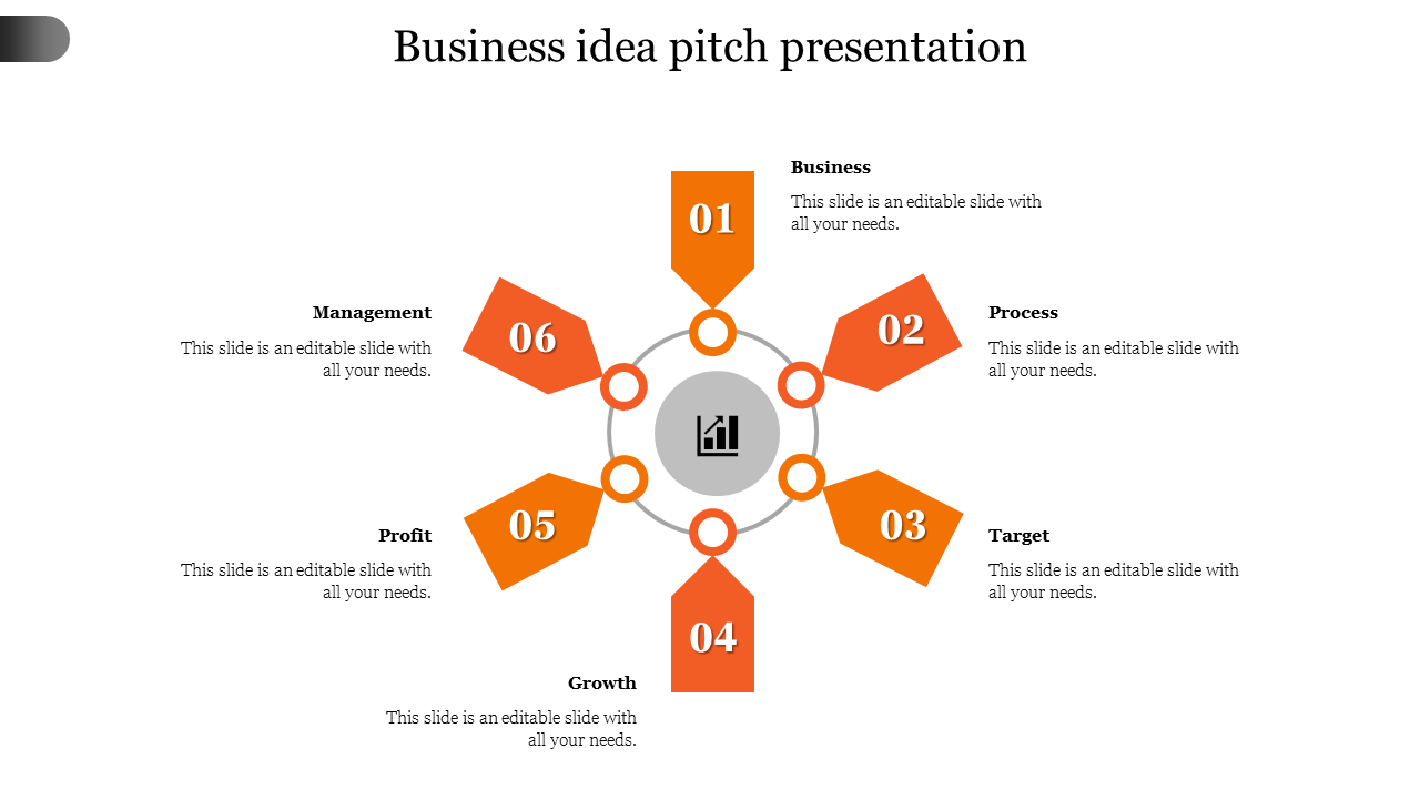 Circular diagram with six orange pentagon sections, each representing a business concept with a numbered label.