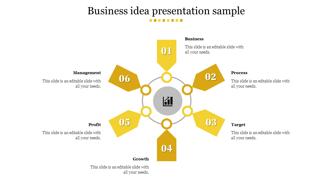 Business idea presentation template with a six step yellow circular diagram, each step labeled with key business concepts.