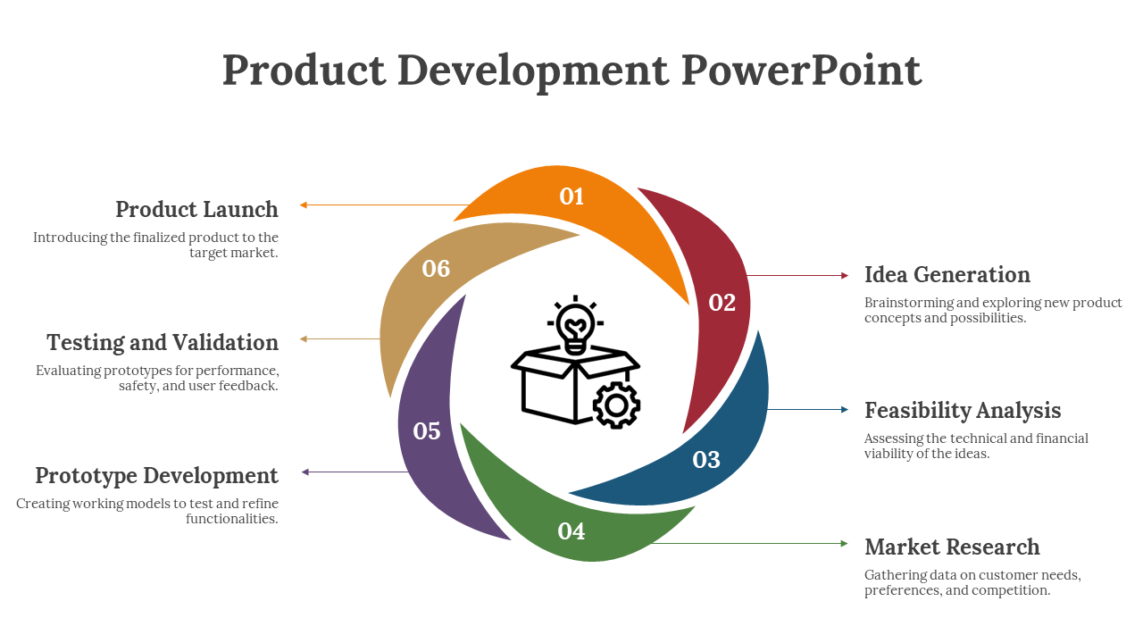 Circular infographic slide illustrating the product development process, featuring six key stages surrounded by an icon.