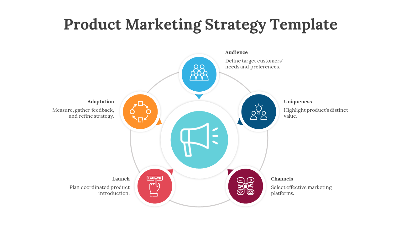 Colorful product marketing strategy slide with icons representing key stages and text descriptions.