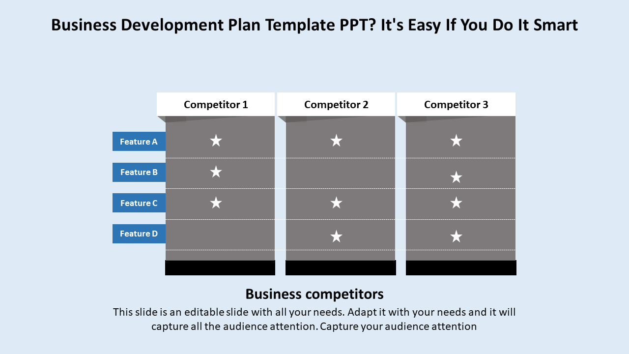 Business development plan template comparing three competitors on key features with star ratings for each feature.