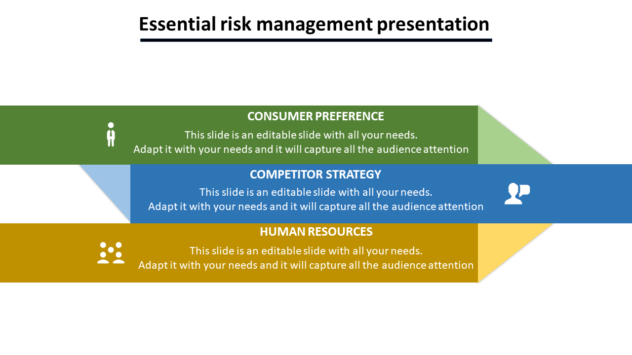 Our Predesigned Risk Management Presentation-Three Node