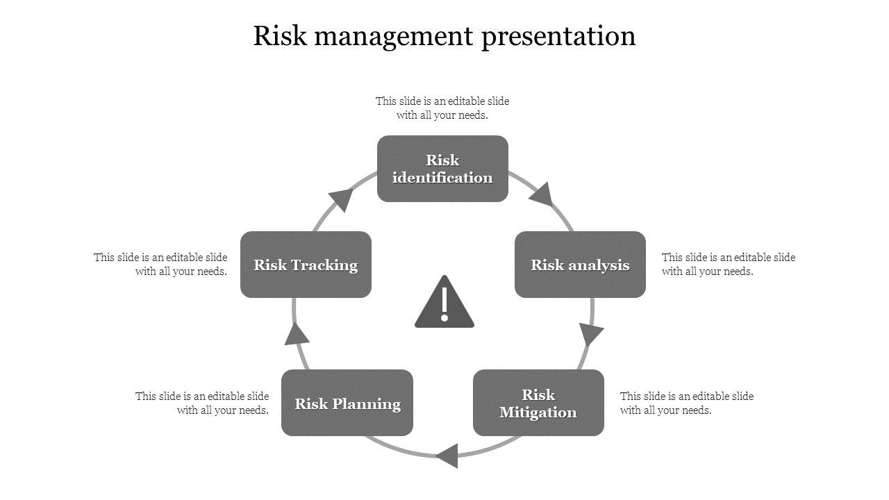 Download Our 100% Editable Risk Management Presentation