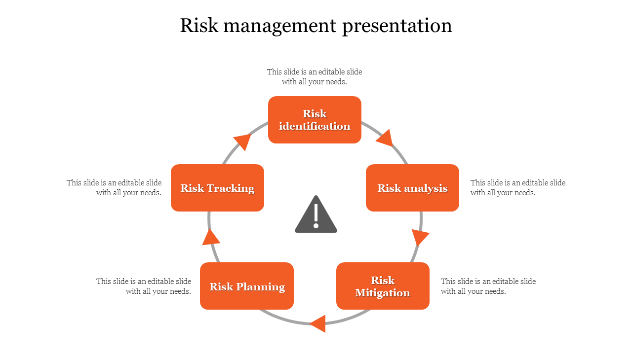 Risk Management Presentation Template With 5-Node Structure