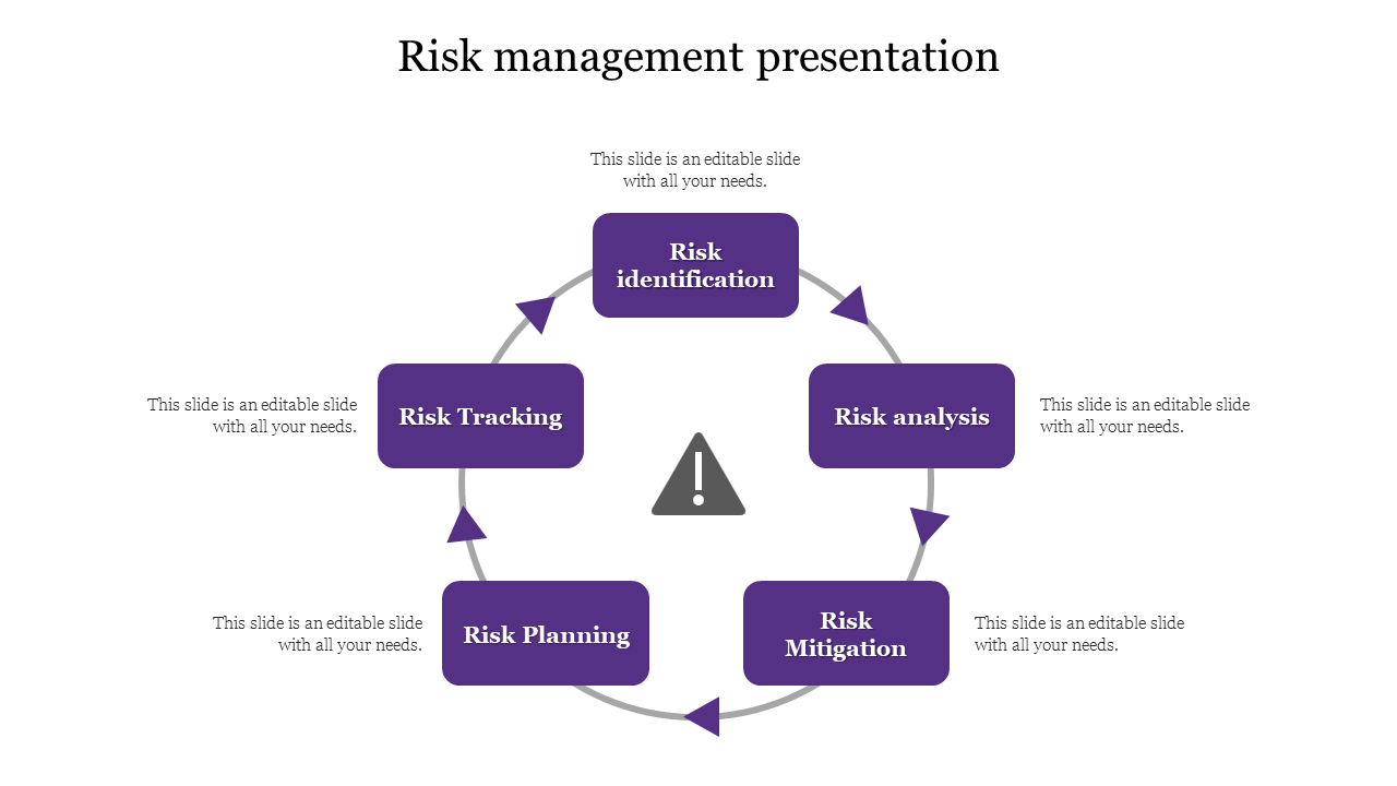 Risk management PowerPoint template with a purple circular flow diagram featuring five steps with placeholder text.