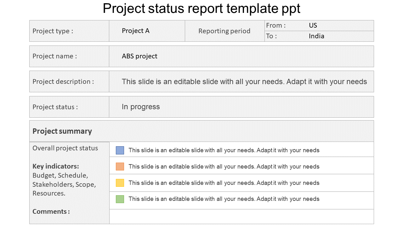 Project status report template featuring sections for project type, name, description, status, and a detailed summary.