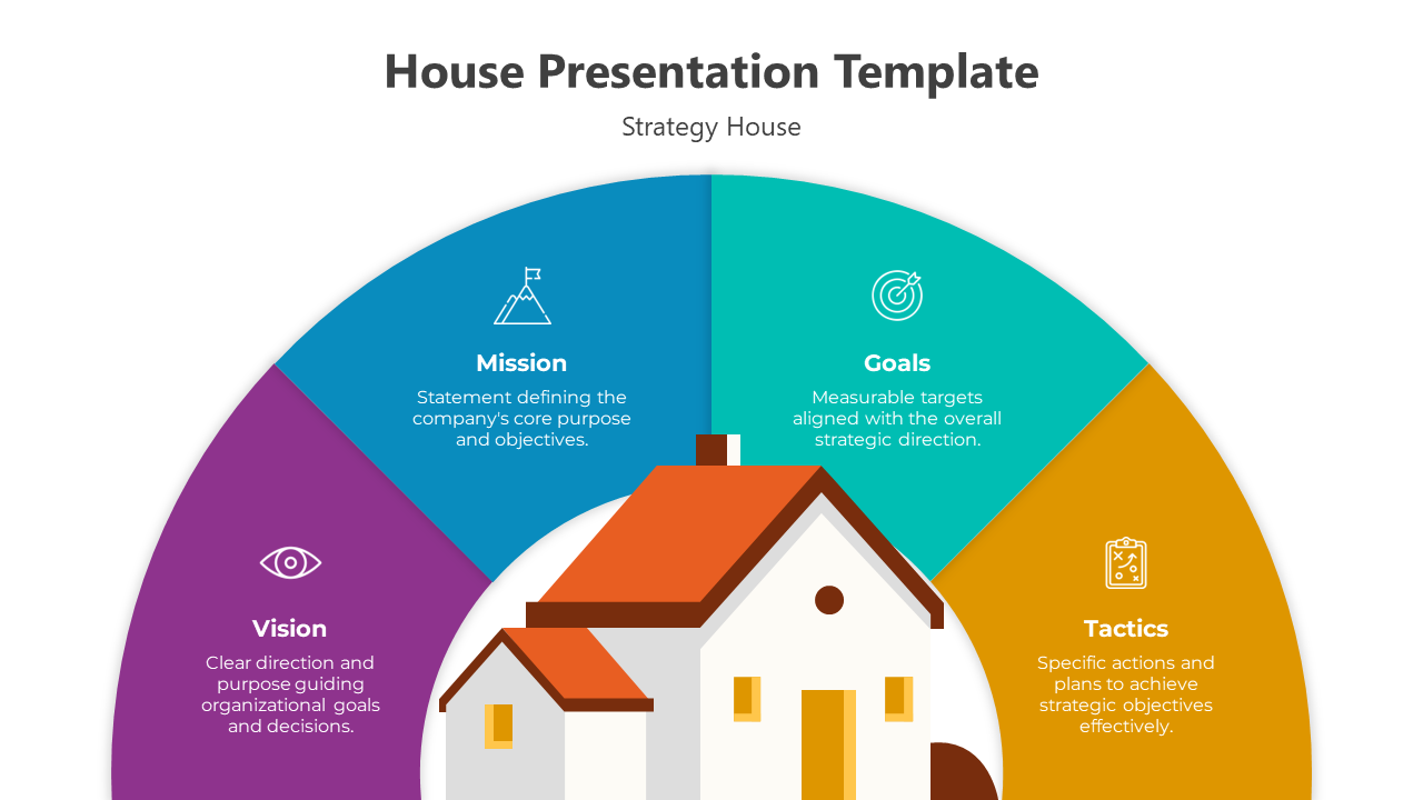 Central house illustration with four surrounding sections in purple, blue, teal, and orange forming a semicircle.