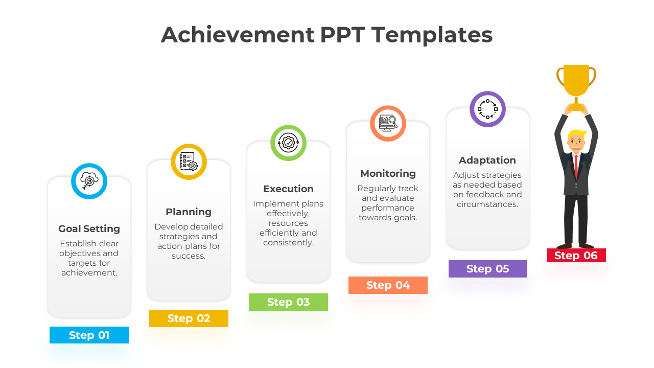 Step by step achievement process slide featuring six steps with color coded icons and text descriptions.