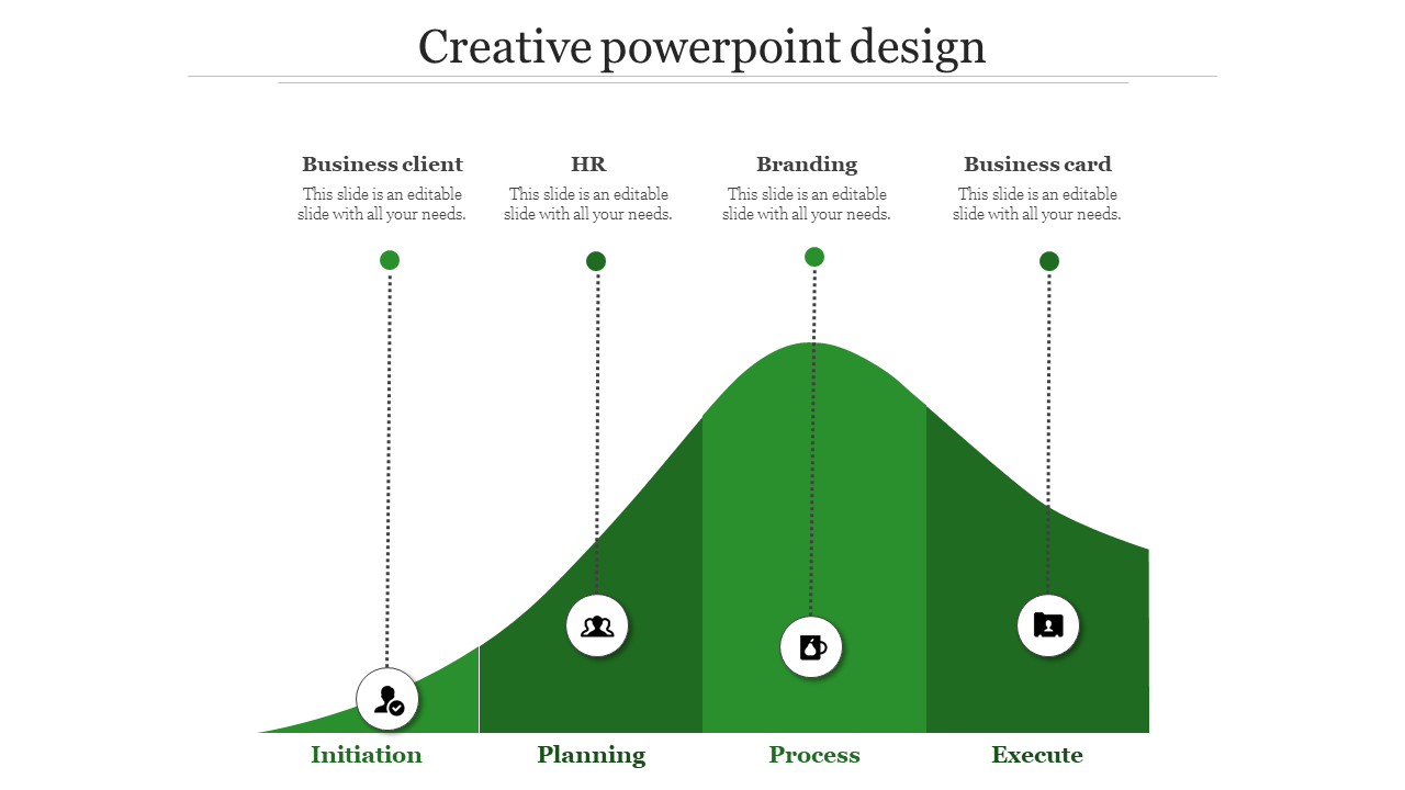 Creative PPT slide showing a curved green graph with four stages from Initiation to Execute, with icons for each step.