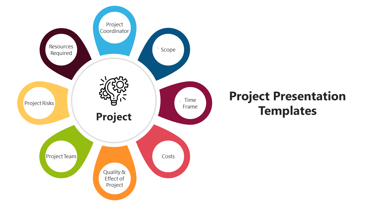 Best Project Presentation Templates for Professional Reports