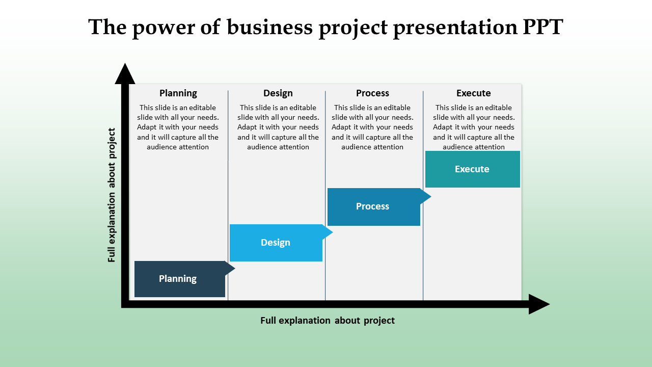 Stepwise project workflow with planning, design, process, and execute phases displayed in separate labeled boxes.