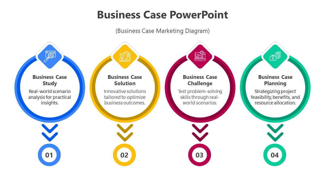 Business case slide with four colorful circles in blue, yellow, red, and green, and color coded rings connected by arrows.