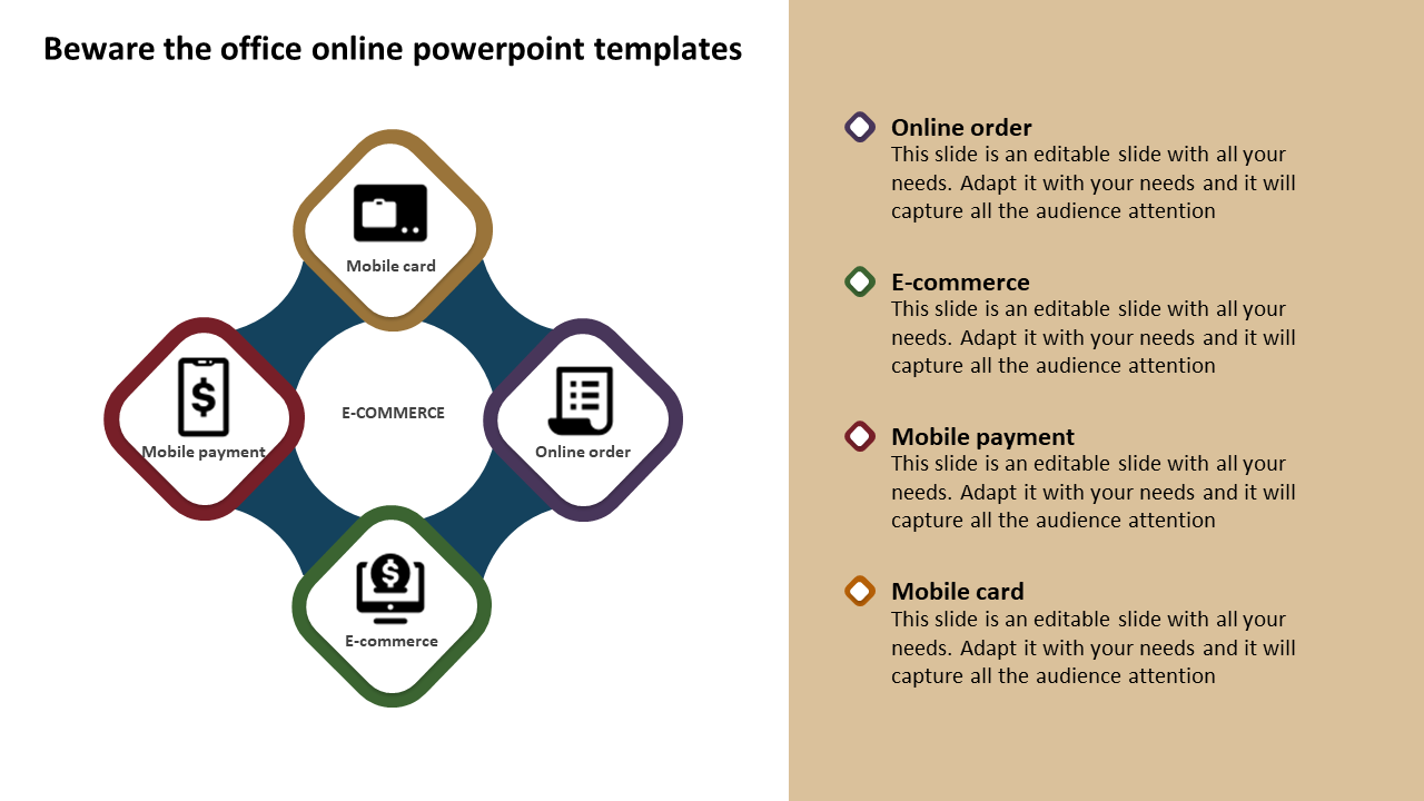 Business slide featuring four diamond icons for e-commerce, mobile payment, online order, and mobile card.