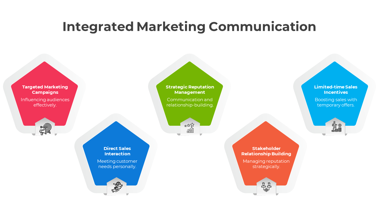 Five pentagon-shaped icons highlighting key integrated marketing communication strategies, each with supporting visuals.