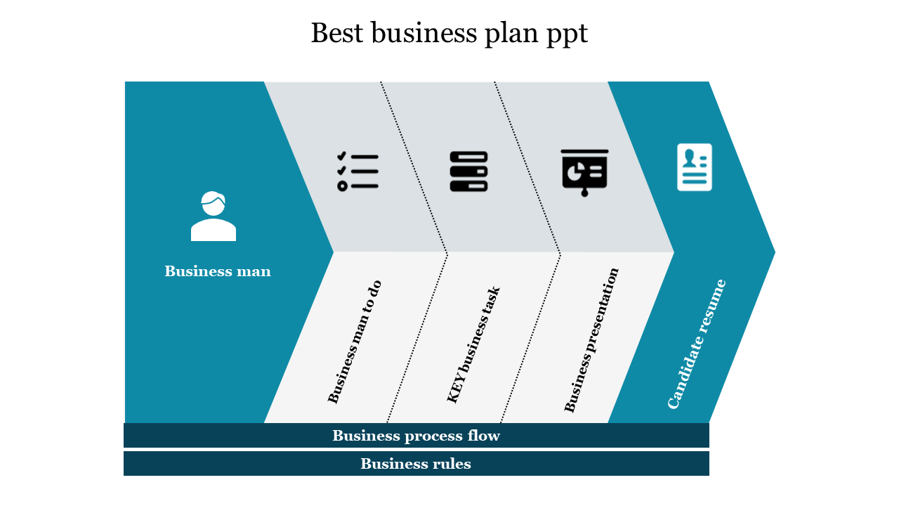 Business plan slide featuring a segmented arrow flow chart detailing tasks, rules, and outcomes in a blue and gray theme.