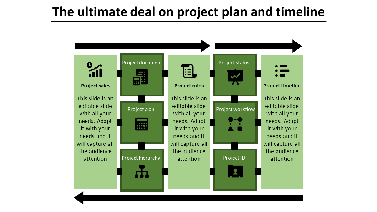 Project process flow with icons for sales, document, plan, hierarchy, rules, workflow, and timeline in green boxes.